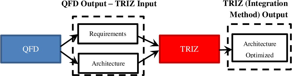 گسترش کارکردهای کیفیت