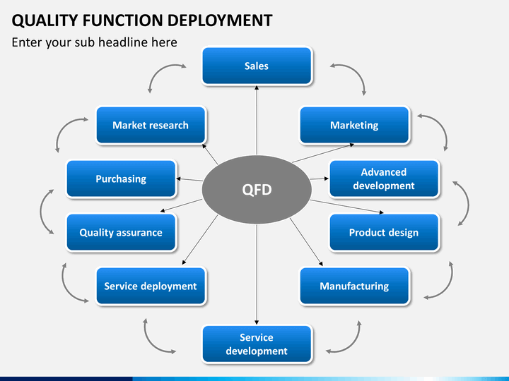 QFD چیست