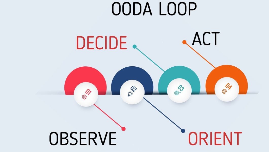 OODA چرخه