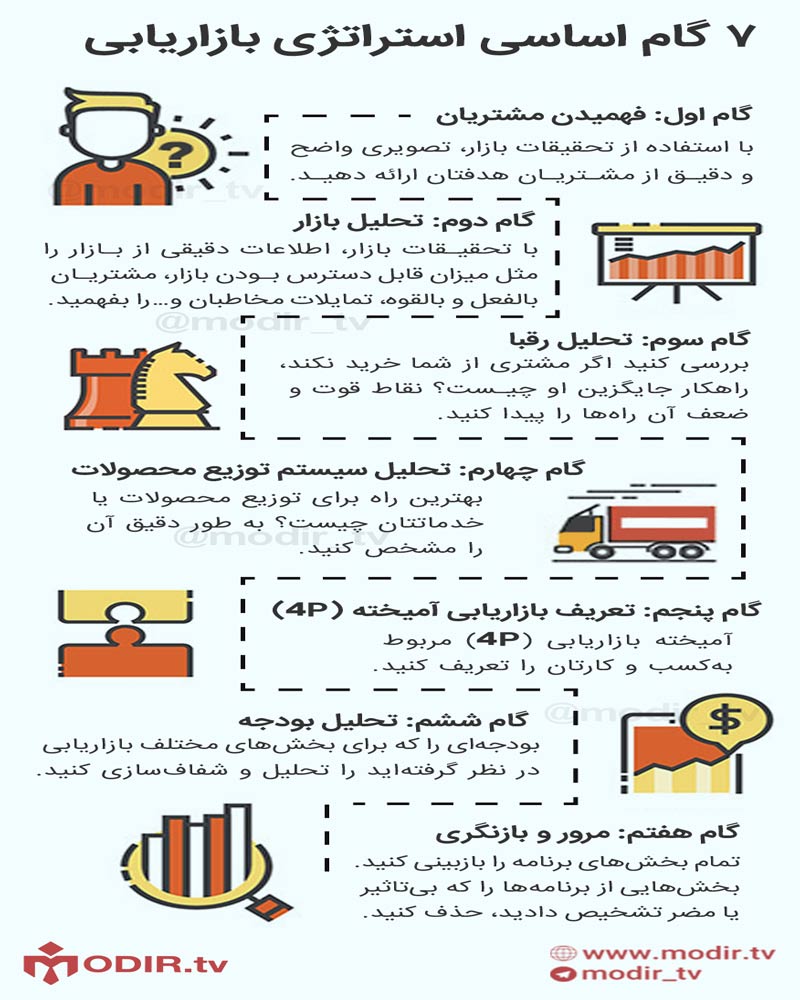 گام های اساسی استراتژی بازاریابی