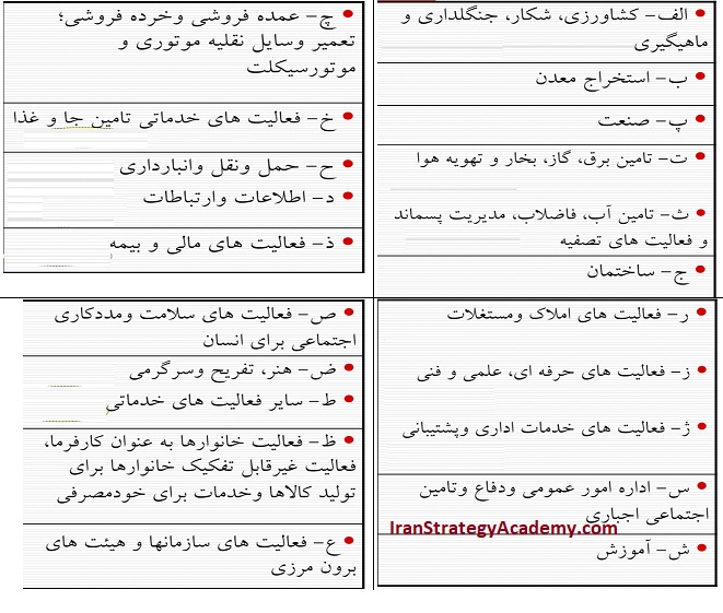 طبقه بندی فعالیت های اقتصادی ایران