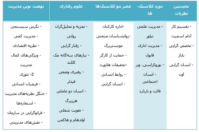 مکاتب مدیریت