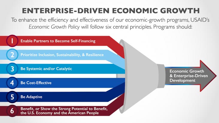 عوامل رشد اقتصادی