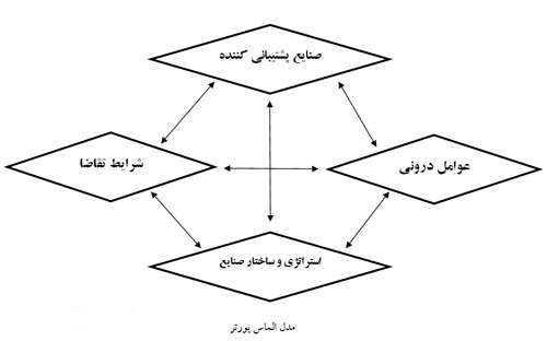 مزیت رقابتی ملت‌ ها