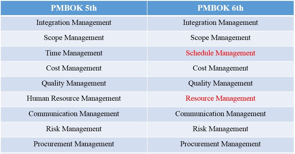 استاندارد pmbok