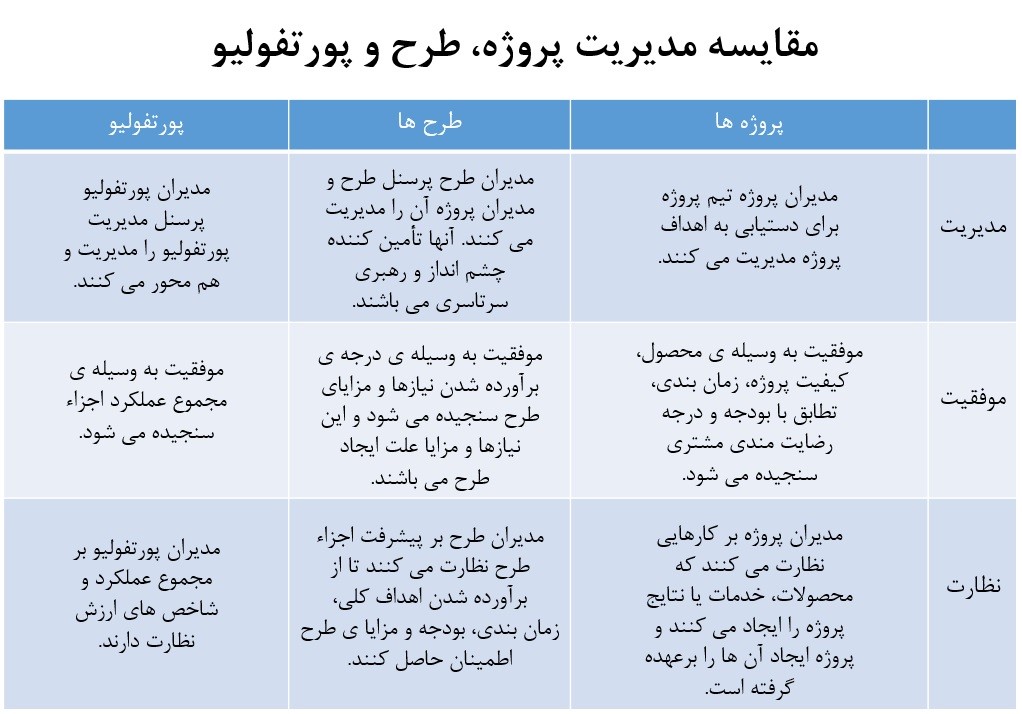 مدیریت پورتفولیو