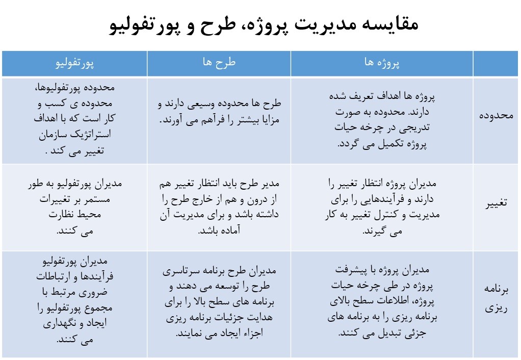 مدیریت پورتفولیو