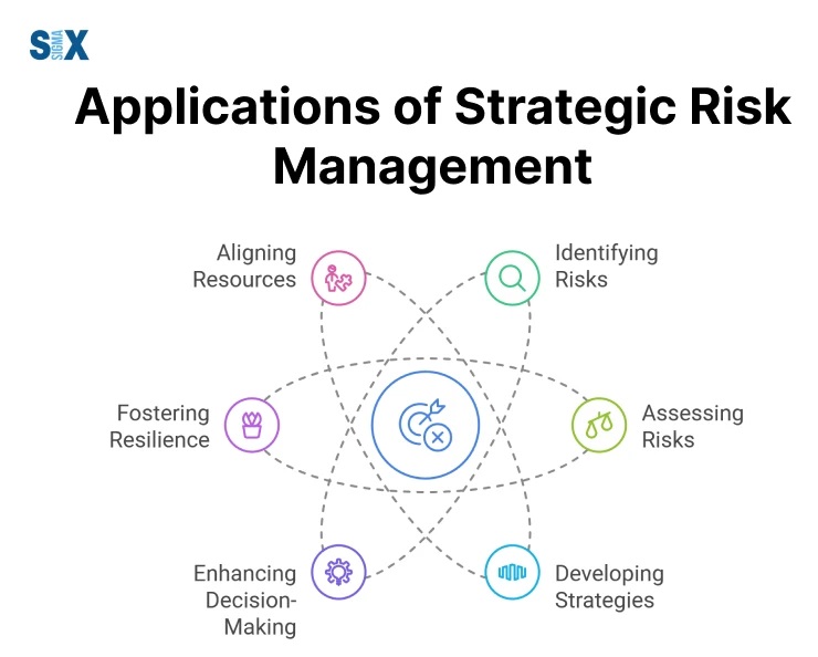 کاربرد مدیریت ریسک استراتژیک