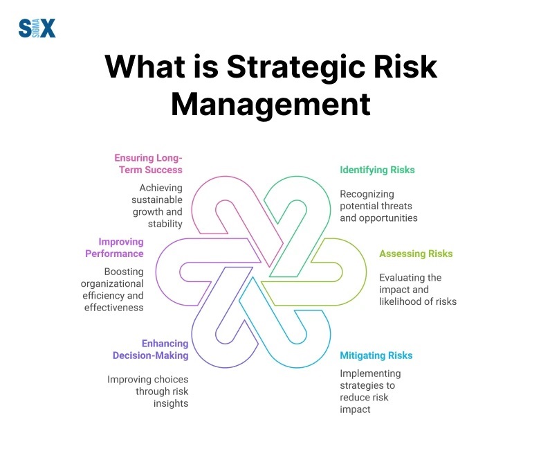 کاربرد مدیریت ریسک استراتژیک