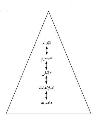 مدیریت دانش