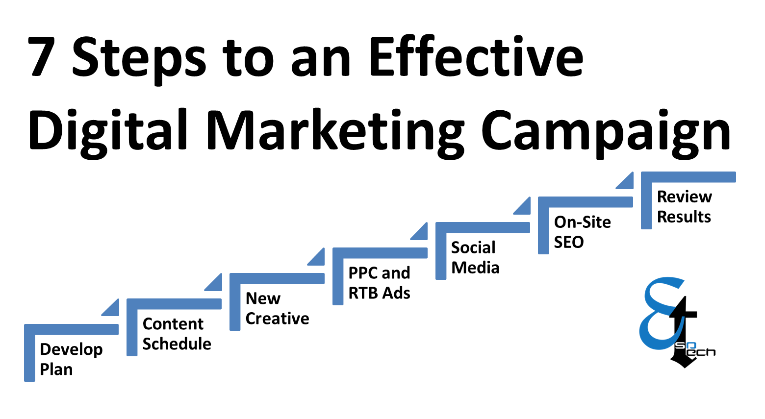 کمپین دیجیتال مارکتینگ