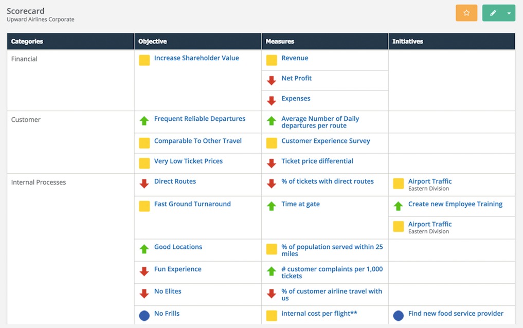 Balanced Scorecard sample