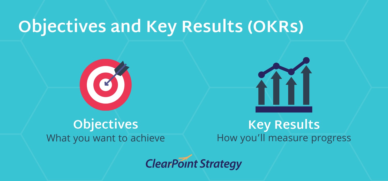 Objectives and Key Results