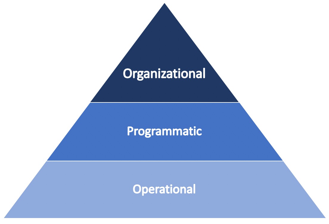 Real Time Strategic Planning