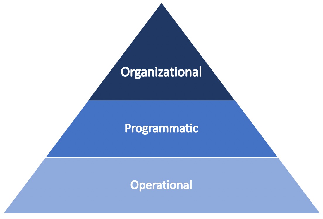 Real Time Strategic Planning