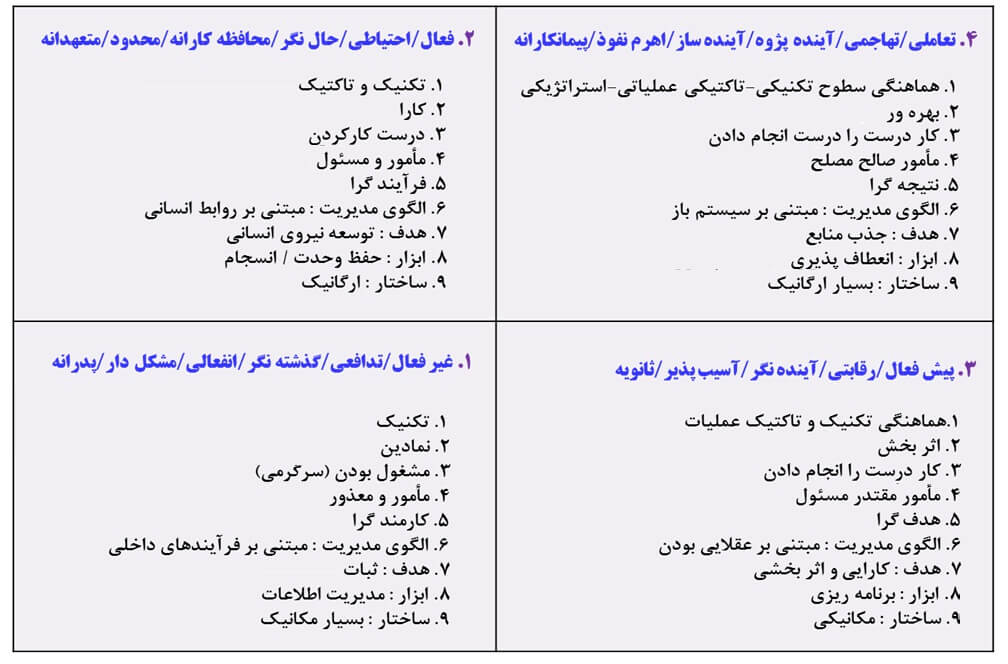 تحلیل SWOT