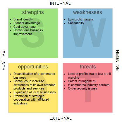 تحلیل SWOT چیست