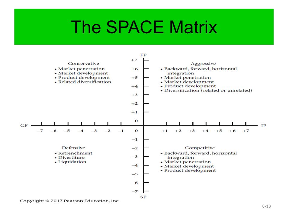 مااتریس SPACE