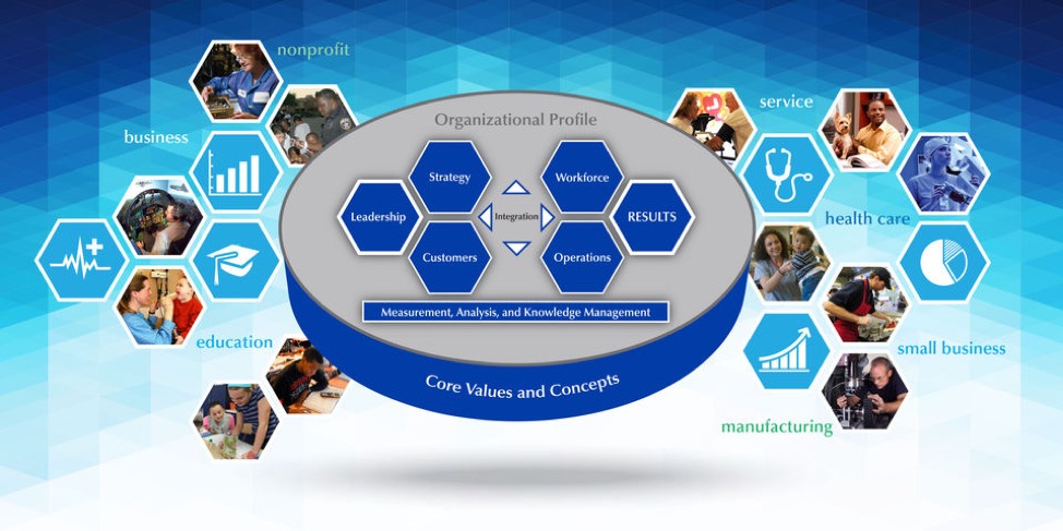 VRIO Framework