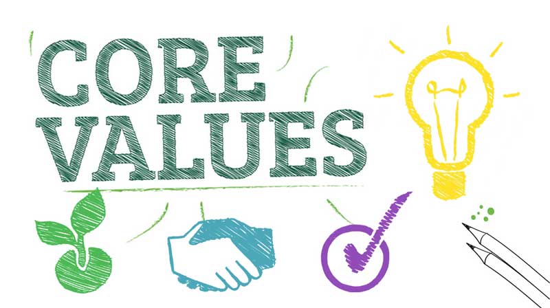 ارزش های سازمانی