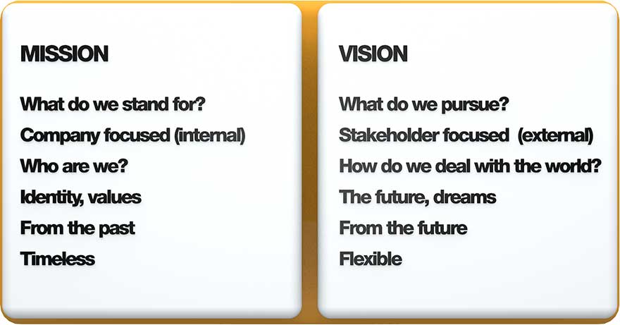 mission vs vision
