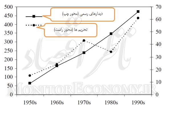 دیپلماسی اقتصادی