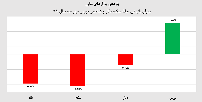 معاملات مسکن