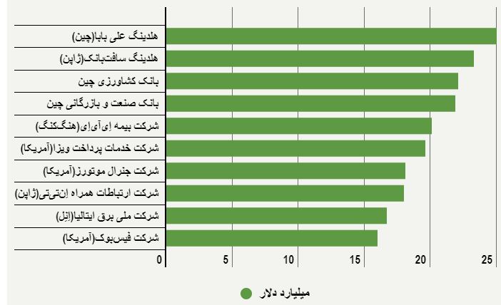 بازار سرمایه