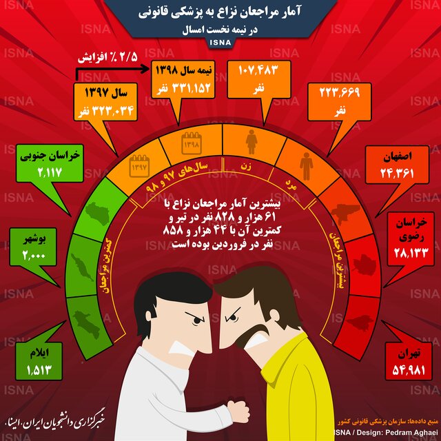  پزشکی قانونی