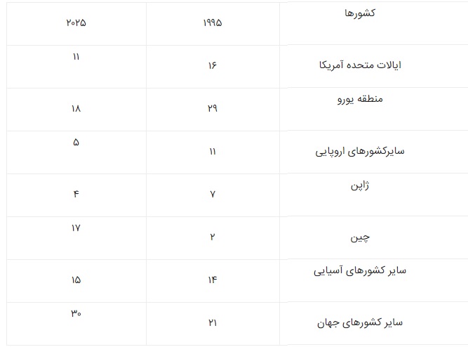 دیپلماسی اقتصادی