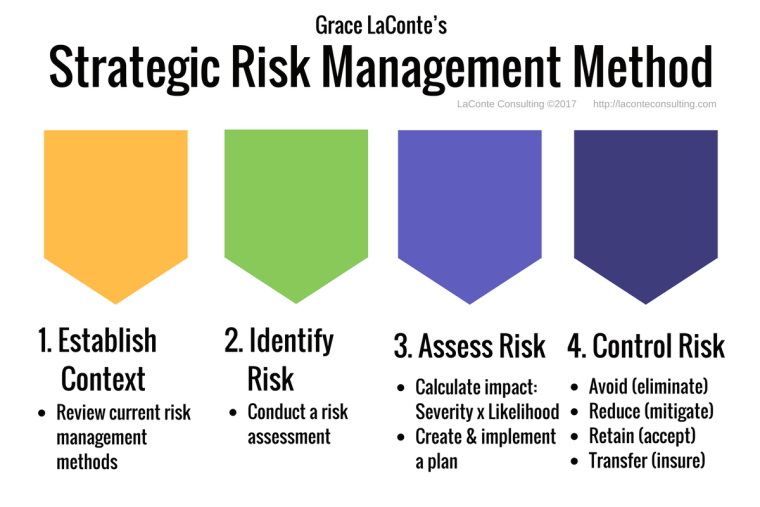 مدیریت ریسک استراتژیک
