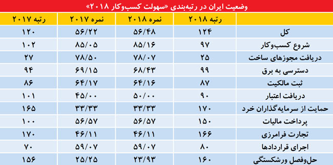 محیط کسب و کار