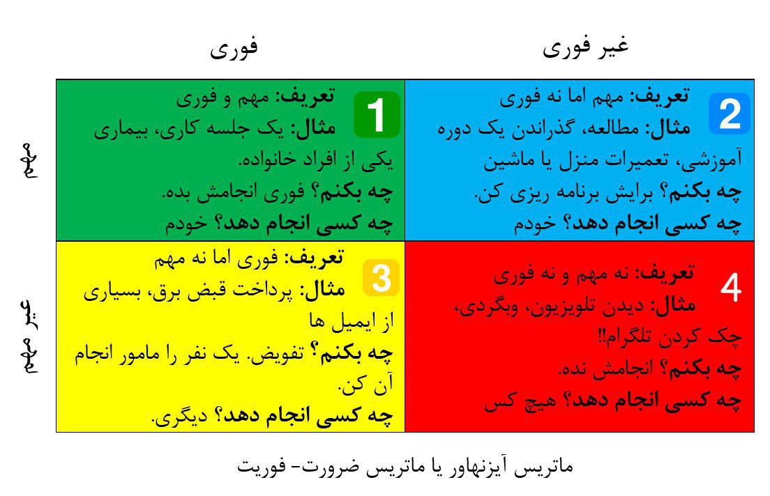 ماتریس آیزنهاور