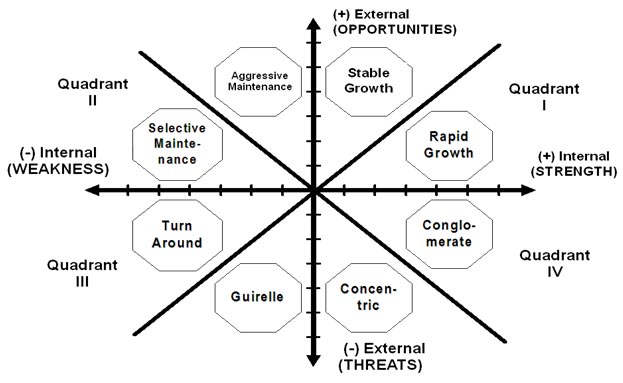 Grand strategy dimentions