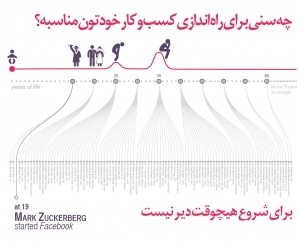 راه اندازی کسب و کار