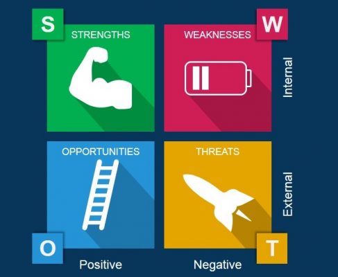 تحلیل SWOT