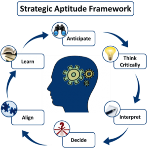 Strategic thinking 6 habits quiz image 298x300