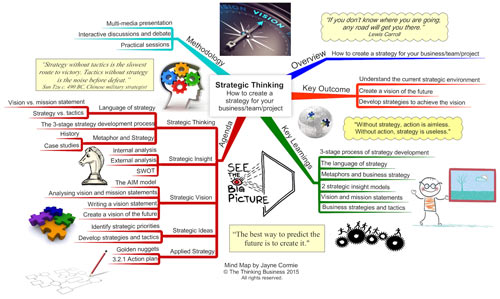 Think Strategically copy