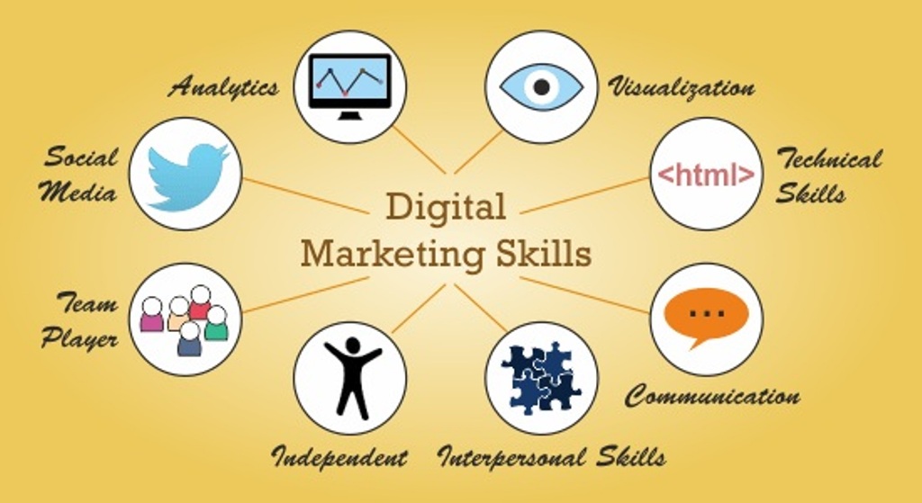  مهارت های بازاریابی دیجیتال