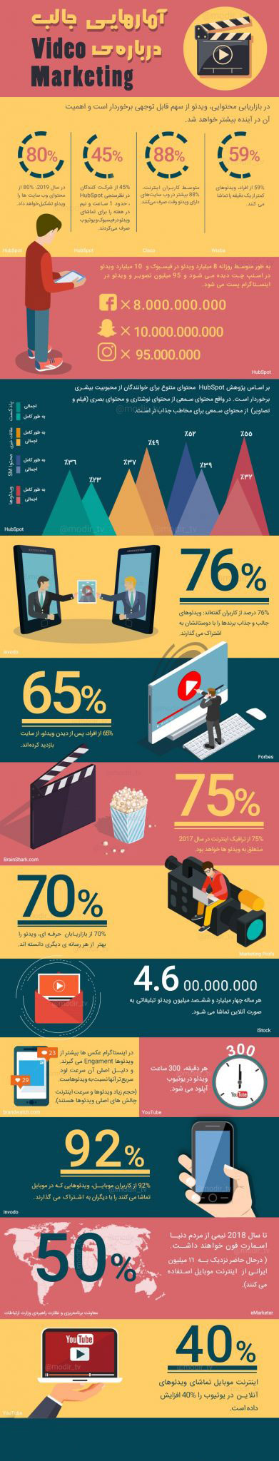 awesome facts about video marketing infographics