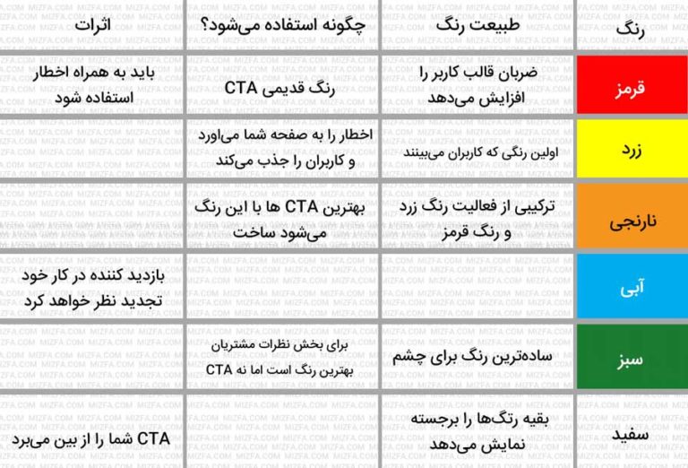 لندینگ پیج