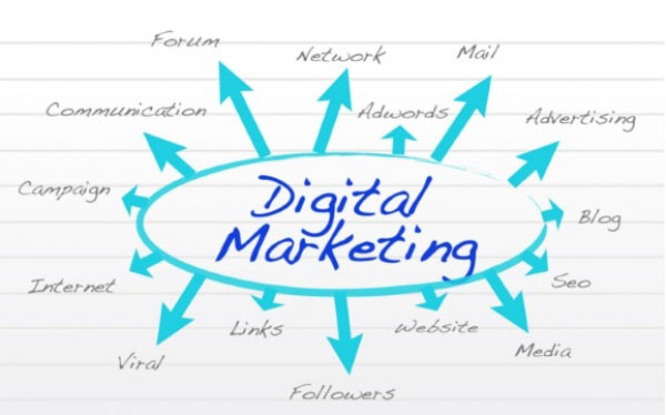 digital marketing benefits