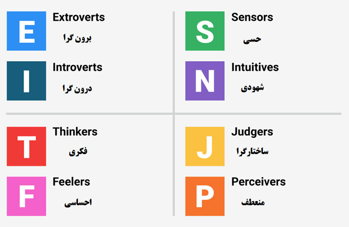 تست شخصیت MBTI