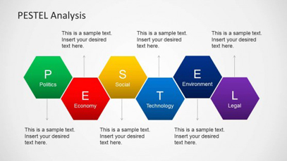 pestel analysis