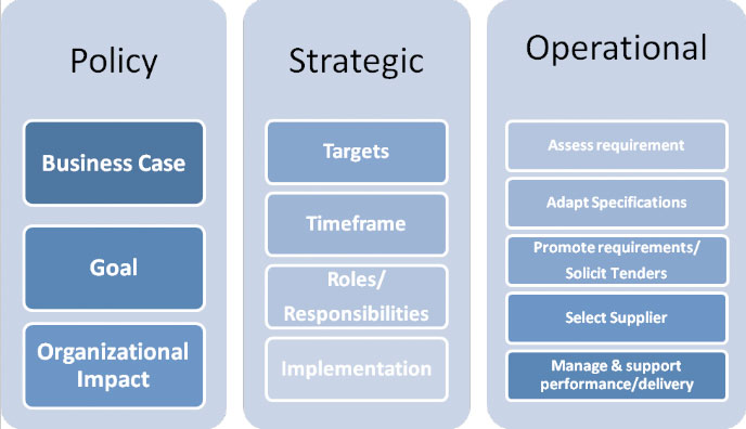تفاوت برنامه ریزی استراتژیک و برنامه ریزی عملیاتی