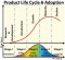 چرخه عمر محصول چیست Product Life Cycle