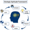 Strategic thinking six 6 processes