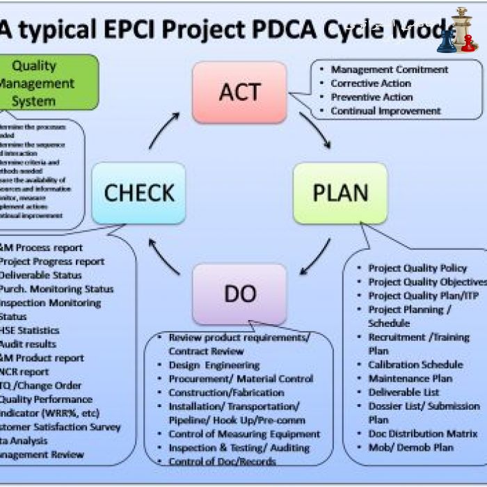 Apply_the_PDCA_Cycle_for_Continuous_Improvement