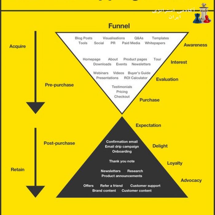 content_marketing_strategy