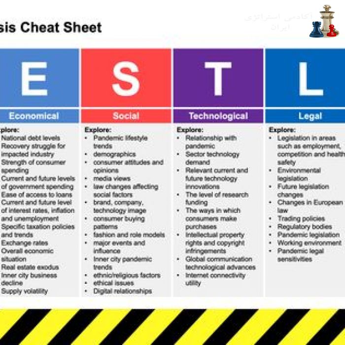 PESTLE_Cheat_Sheet